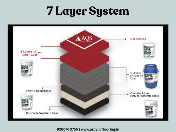 7-layer synthetic acrylic sports flooring system