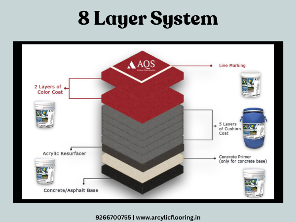 8-layer synthetic acrylic sports flooring system