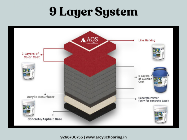 9-layer synthetic acrylic sports flooring system