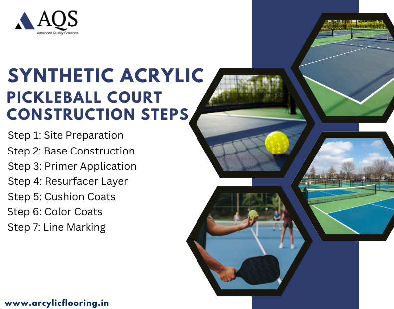 Synthetic Acrylic Pickleball Court Construction