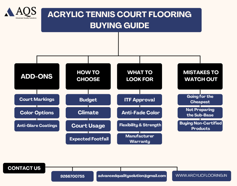 buy acrylic tennis court