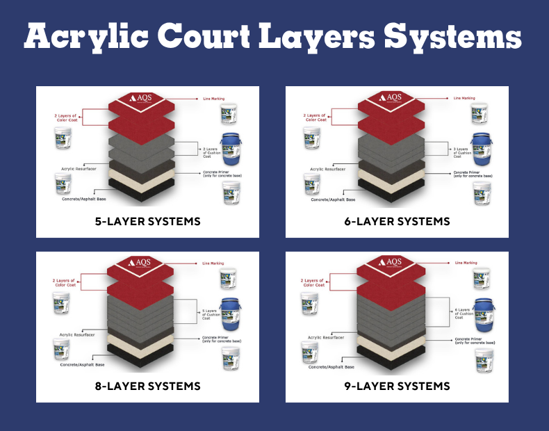 acrylic court layers system