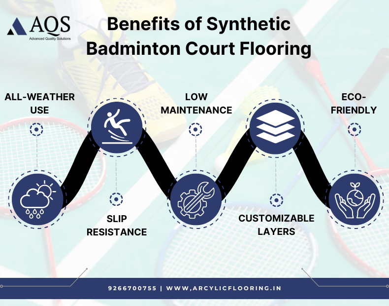 Benefits of Synthetic Badminton Court Flooring
