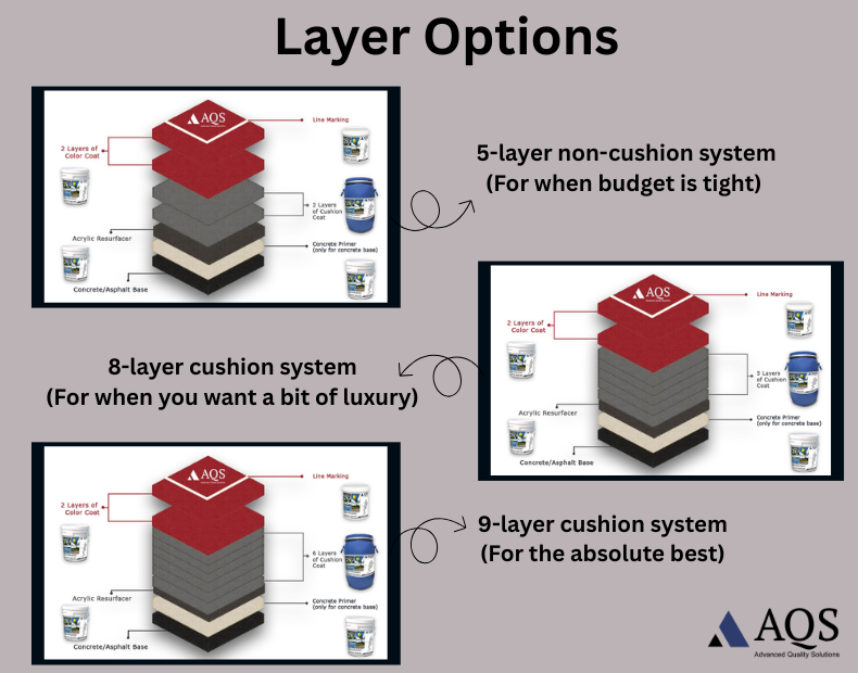 multi-purpose court layer options