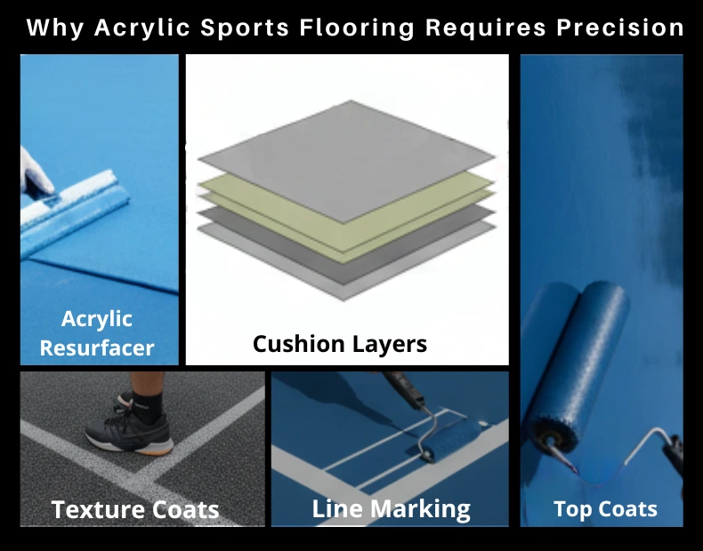 acrylic sports flooring