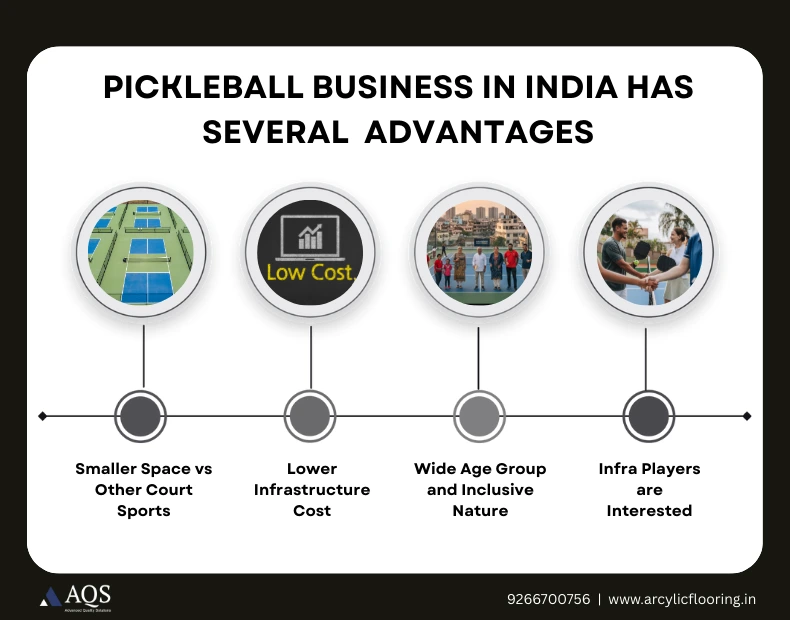 pickleball business in india 