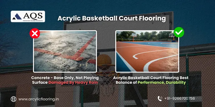 Basketball Court Flooring Outdoor India