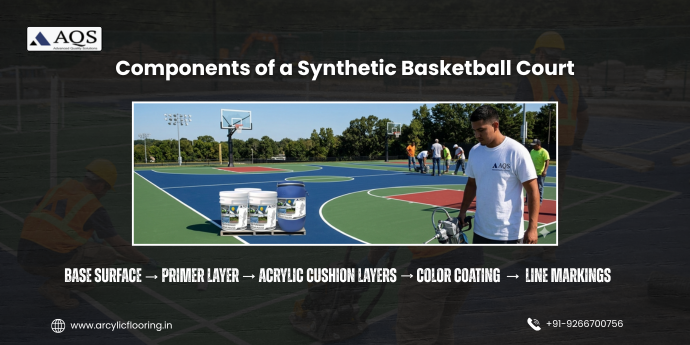 Synthetic Basketball Court