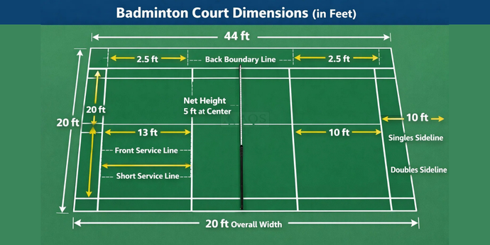 Badminton Court Dimensions in Feet