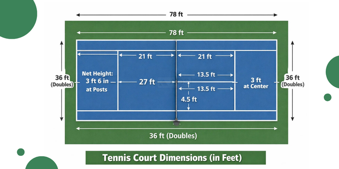 Tennis Court Dimensions