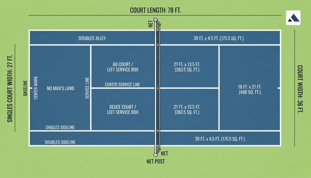 Tennis Court Flooring
