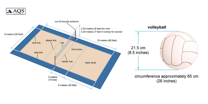 Volleyball Court Measurement