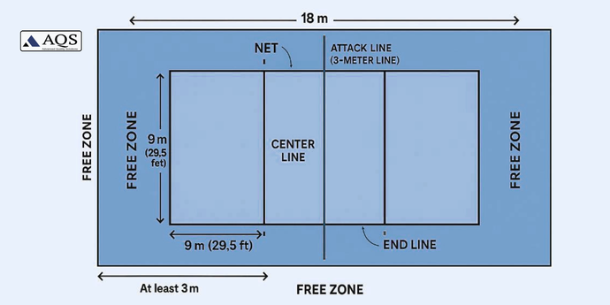 Volleyball Court Measurement