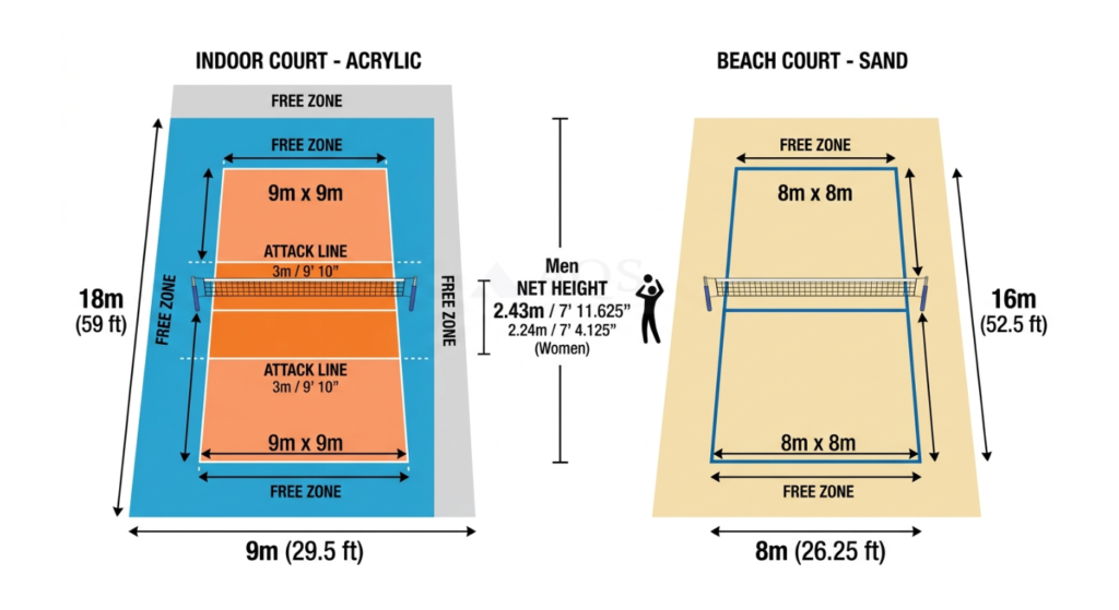 Volleyball Court Diagram with Measurements