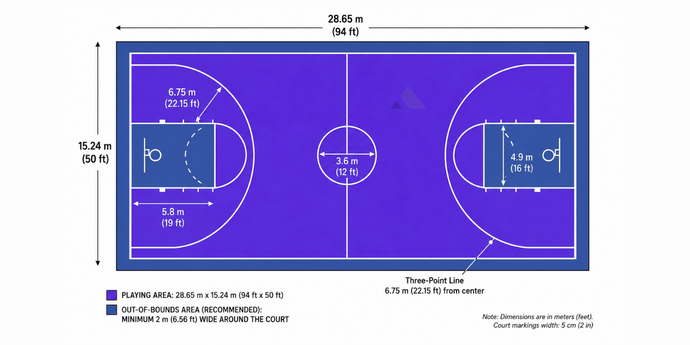 Acrylic Basketball Court Makers