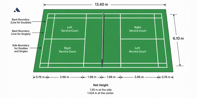 Badminton Court Size in Meters