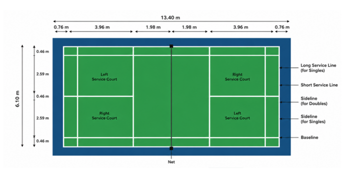 Badminton Court Price: Indoor, Outdoor & Rental Cost